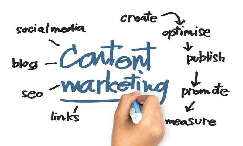 The Spoils of Content Marketing
