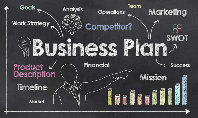 The Importance Of A Business Plan Association For Entrepreneurship USA