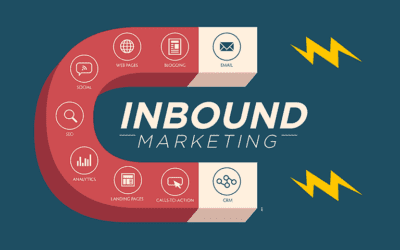 Inbound Marketing Misconceptions