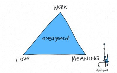 Questions To Find Your Calling