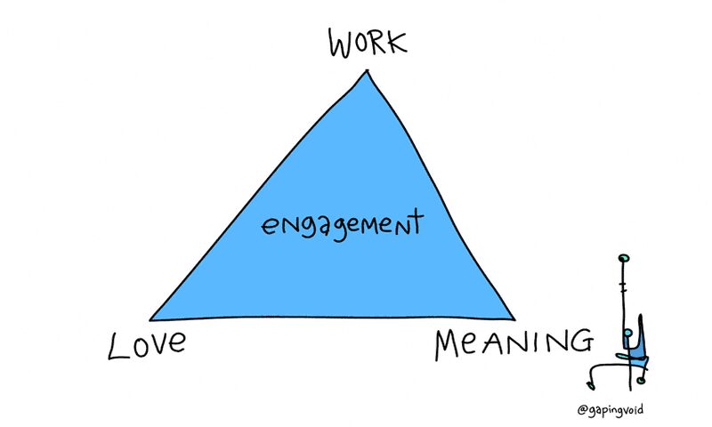 Questions To Find Your Calling