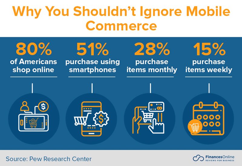 Mobile Commerce infographic - see text below for full description